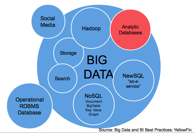 Good bi. Биг Дата. Большие данные. Разница между big data и bi. Big data best Practices.